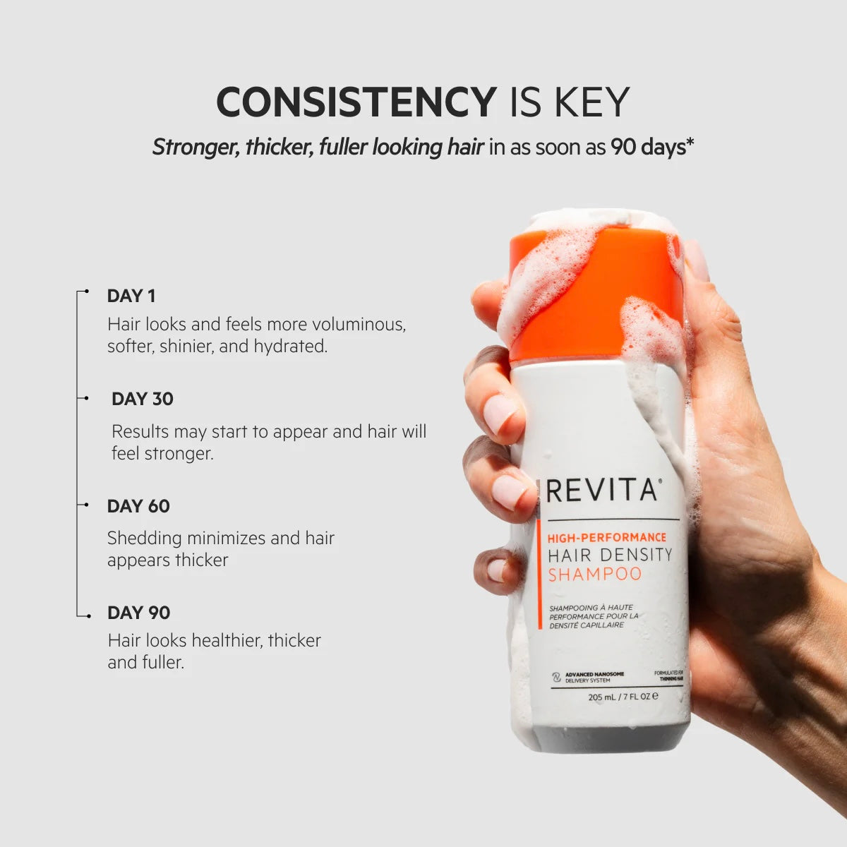 REVITA | High-Performance Hair DENSITY Shampoo