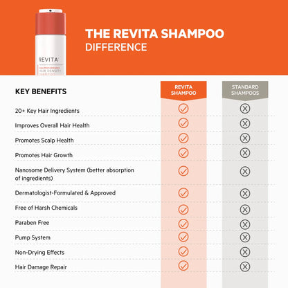 REVITA | High-Performance Hair DENSITY Shampoo