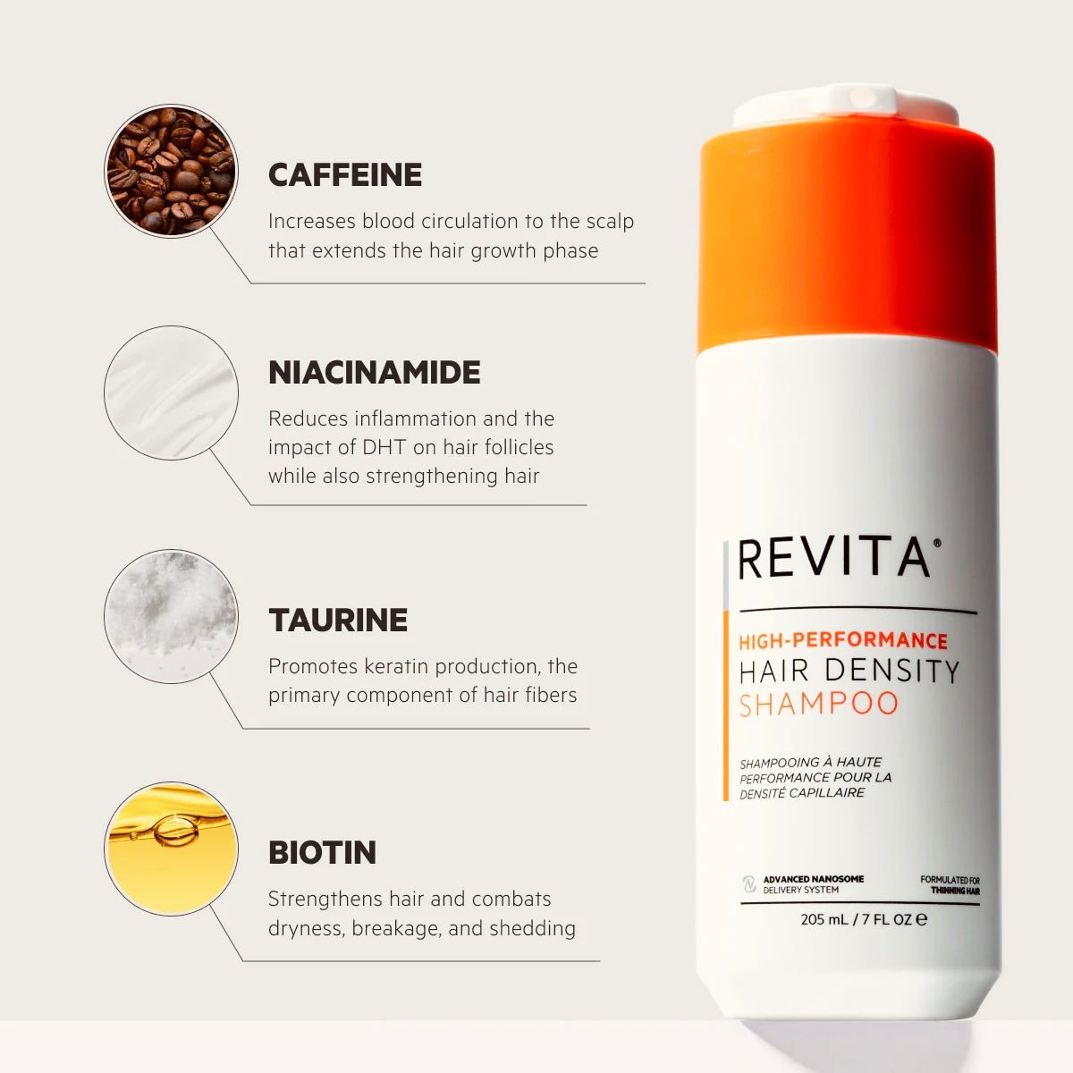 REVITA | High-Performance Hair DENSITY Shampoo